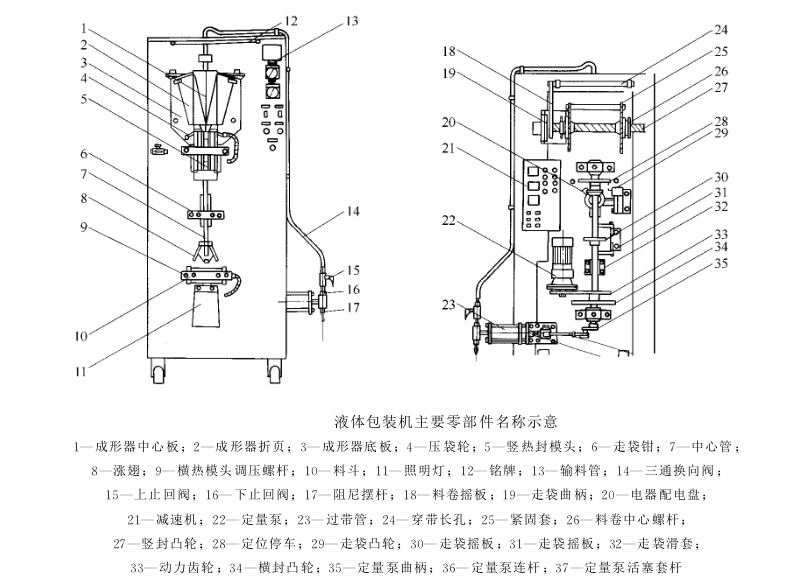 Һ���װ���㲿��ʾ��ͼ