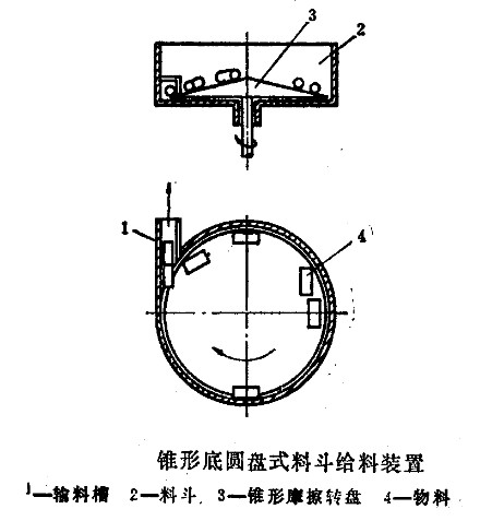 ׶�ε�Բ��ʽ�϶�����װ��