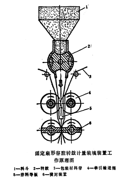 �̶�������ǻת�ļ���װ��װ�ù���ԭ��ͼ