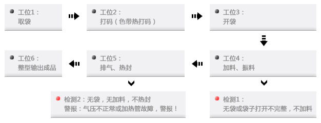 ȫ�Զ����Ӱ�װ����������ͼ